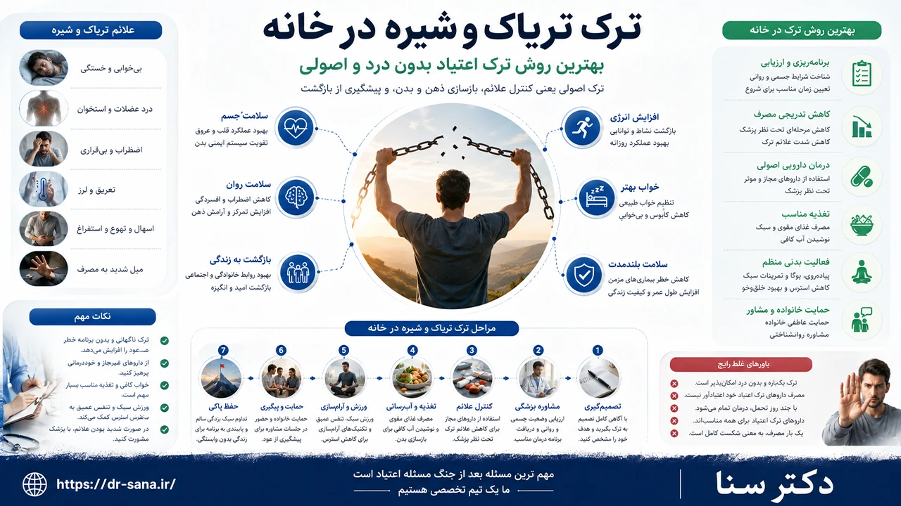 ترک تریاک و شیره در خانه امکان پذیر است؟