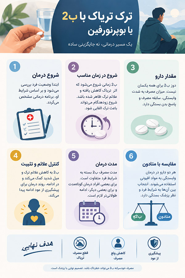 ترک تریاک با ب2